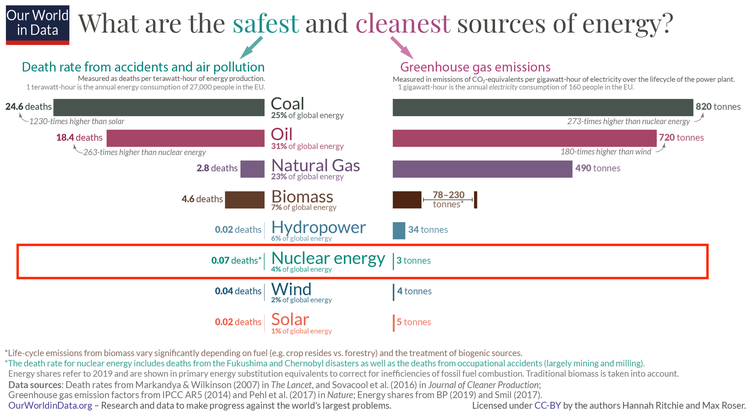 What is the safest form of energy Kopie What is the safest form of energy Kopie