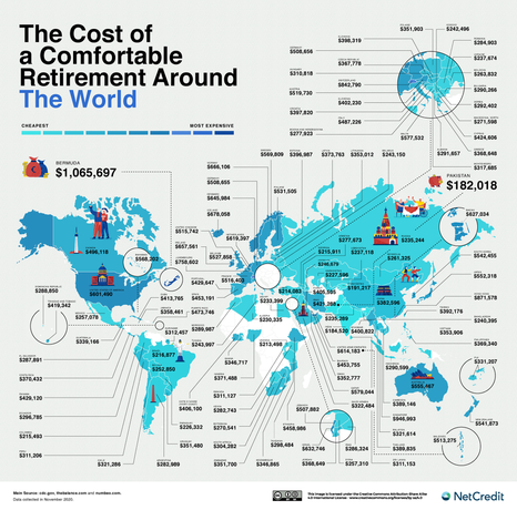 01 The Cost of Retirement Around The World