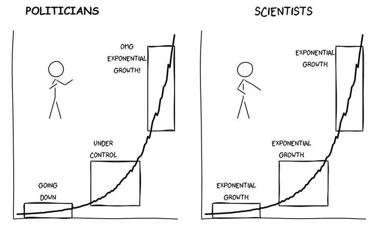 exponential growth