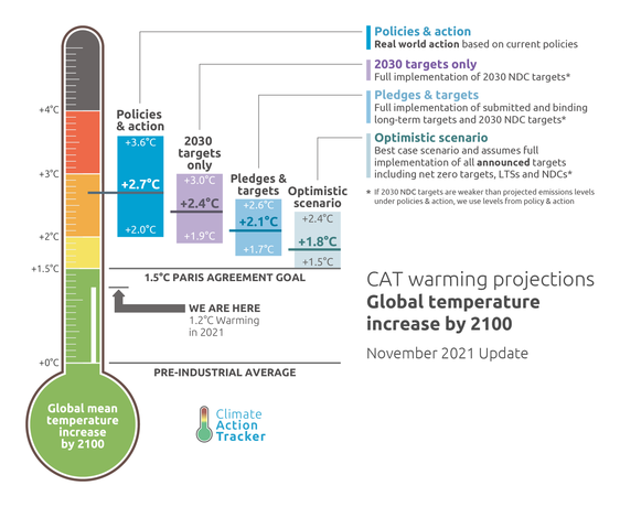 CAT Thermometer 2021.11 4Bars Annotation