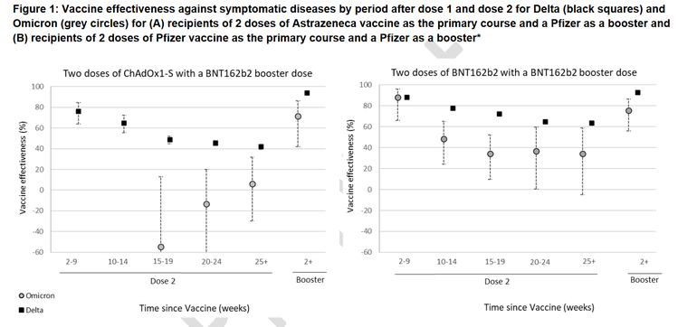 Effectiveness of COVID 19 vaccines against the Omicron (B.1.1.529) variant
