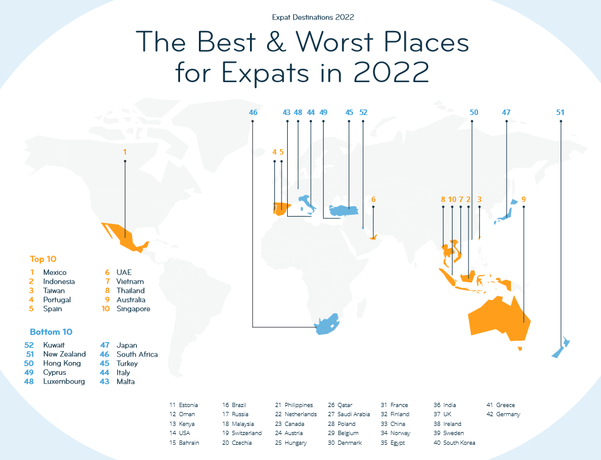 Expat Destinations 2022 best and worst 0