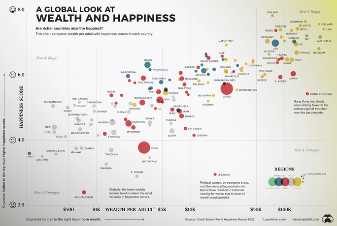 relationship between wealth and happiness