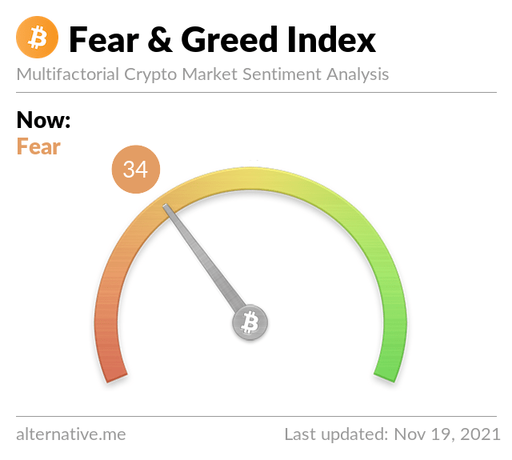fear and greed index[1]